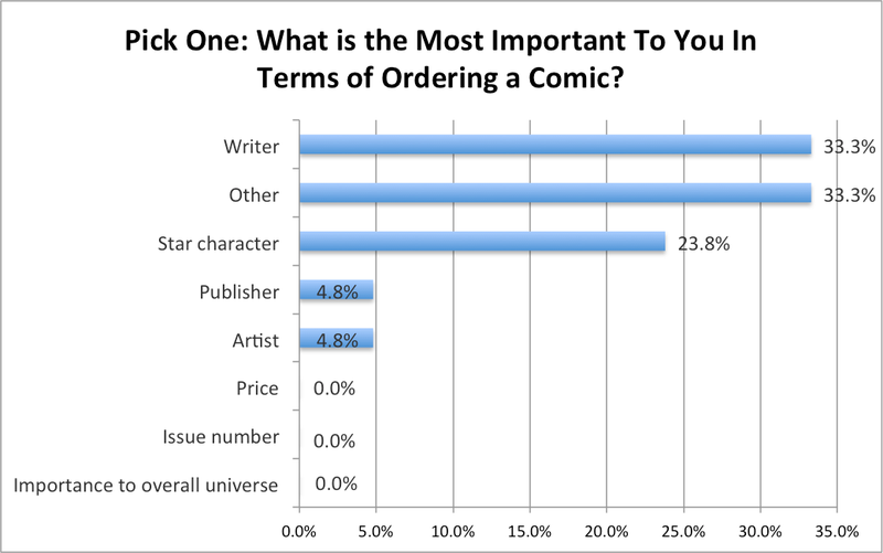 Illustration for article titled Comic artists deserve greater recognition for their essential contributions